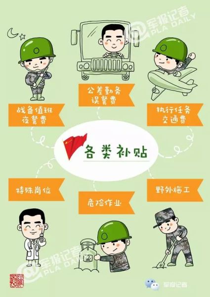 总部印发规定规范军队福利待遇